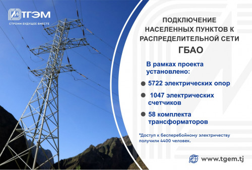 Residents of 27 settlements in GBAO for the first time received access to electricity